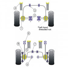 Silent-Bloc Powerflex Bras Intérieur Avant Ford Escort RS T (2 Pièces)