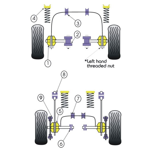 Silent-Bloc Powerflex Braccio Interiore Anteriore Ford Escort RS T (2 Pezzi) - PF-F19102-2 - PFF19-102 - 5055676502803