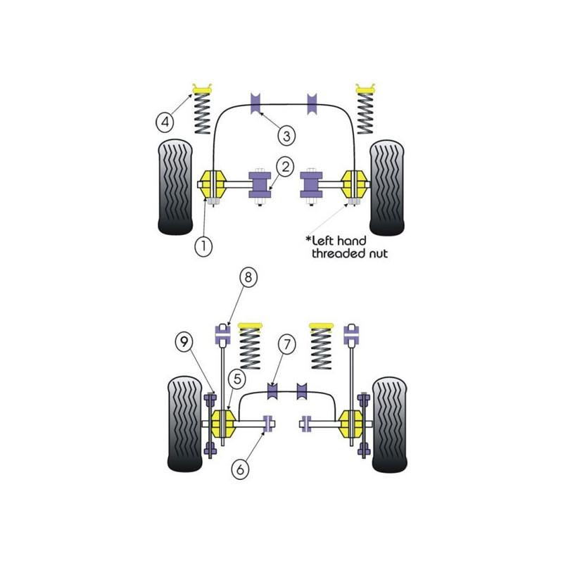 Silent-Bloc Powerflex Barra Anti-Rollio Diametro 22 Ford Escort MK4 (2 Pezzi) - PF-F19122-2 - PFF19-122 - 5055676502988