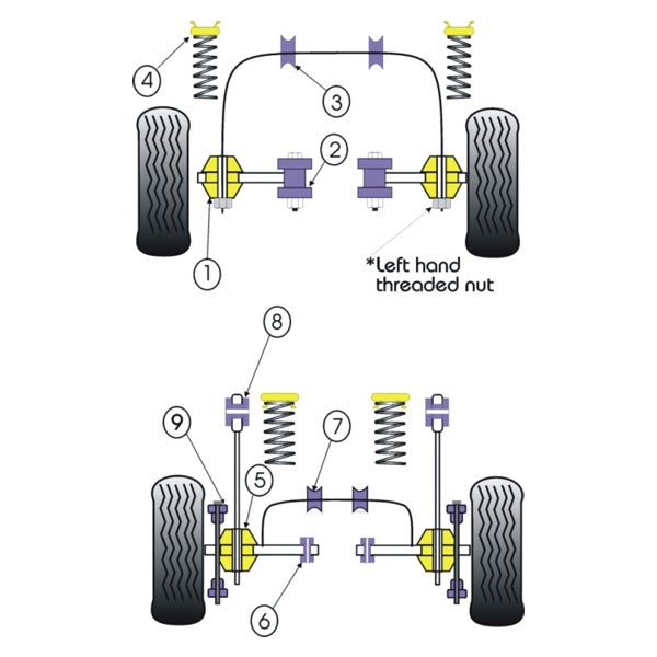 Silent-Bloc Powerflex Barra Anti-Rollio Diametro 22 Ford Escort MK4 (2 Pezzi) - PF-F19122-2 - PFF19-122 - 5055676502988