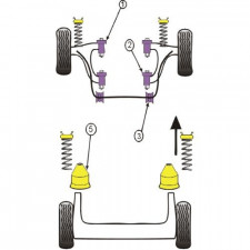 Silent-Bloc Powerflex Barra Anti-Rollio Peugeot 205 / 309 GTI 17mm (2 Pezzi)