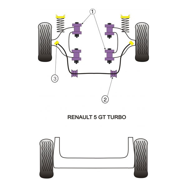 Silent-Bloc Powerflex Antirollbar Durchmesser 23mm Renault R5 GT Turbo (2 Stück) - PF-F60104-2 - PFF60-104 - 5055676506870