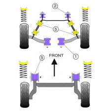 Silent-Bloc Powerflex Frontbügel Opel Corsa (2 Stück)