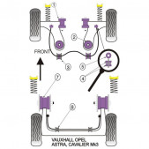 Silent-Bloc Powerflex Triangle Avant Opel Astra / Vectra (2 Pièces)