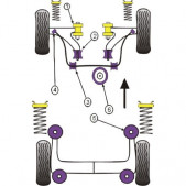 Silent-Bloc Powerflex Supporto Motore Inferiore Citroën Saxo (1 Pezzo)
