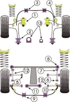 Silent-Bloc Powerflex Anteriore Tirante Longitudinale Subaru Impreza Turbo WRX & STI (2 Pezzi) - PF-R69117-2 - PFR69-117 - 5055676508287