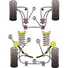 Silent-Bloc Powerflex Barra Anti-Rollio 18mm Posteriore BMW E30 (2 Pezzi)