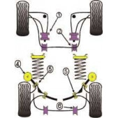 Powerflex Bushing Anti-Roll Bar 18mm Rear BMW E30 (2 Pieces)