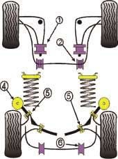 Silent-Bloc Powerflex Barre Anti-Roulis 18mm Arrière BMW E30 (2 Pièces) - PF-R530818-2 - PFR5-308-18 - 5055676501509