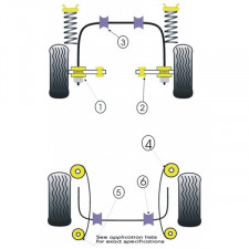 Powerflex Bushing Leaf Spring Mount Rear Ford Escort MK1 (2 Pieces)