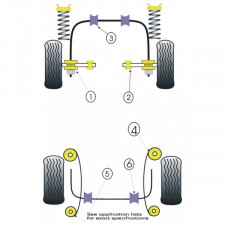 Silent-Bloc Powerflex Lame Ford Escort MK1 (4 Pièces)