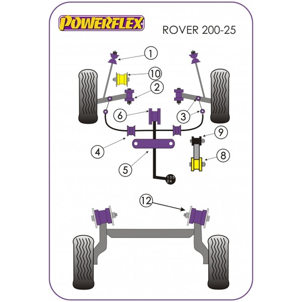 Silent-Bloc Powerflex Motor Rover 200 Kleines Modell (2 Stück) - PF-F63419-2 - PFF63-419 - 5055676507440