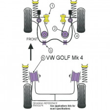 Silent-Bloc Powerflex hinten Dreieck vorne Volkswagen Golf 4 (2 Stück)