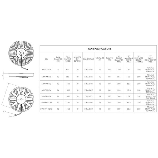 Ventilatore Slim 14'' Mishimoto - 326mm/67.5mm - MM-FAN-14 - MMFAN-14 - 3661768467961