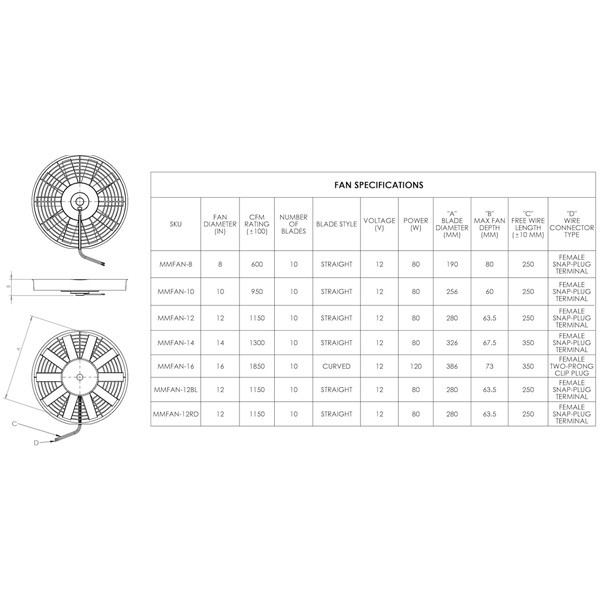 Ventilateur Slim 16'' Mishimoto - 385mm/73mm - MM-FAN-16 - MMFAN-16 - 3661768467978