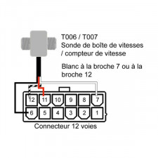 Sonde auf Kabel Terratrip Tripmaster
